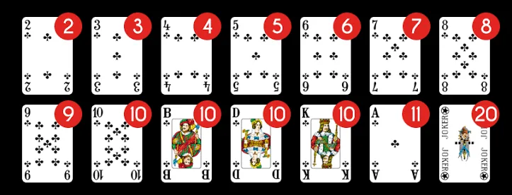 Rummy card values reference image