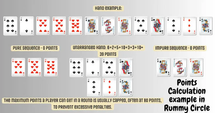 Rummy points and rules illustration supplied by site owner